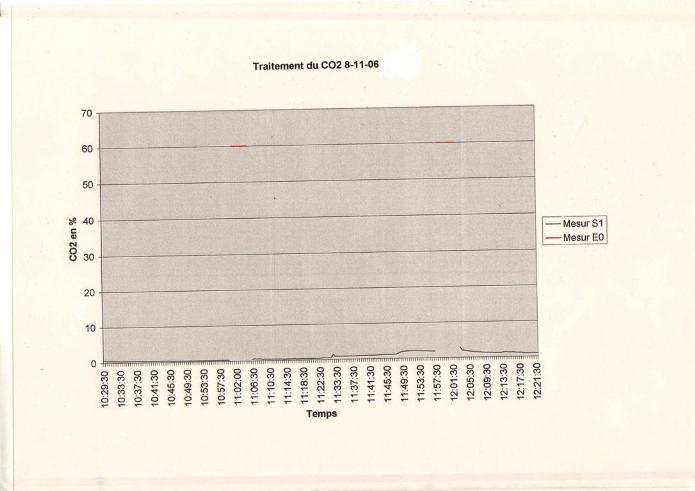 RESULTAT TRAITEMENT EN CONTINU